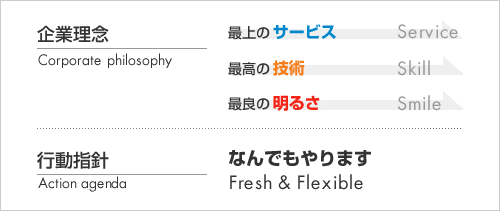 企業理念 行動指針