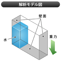 Analytical Model