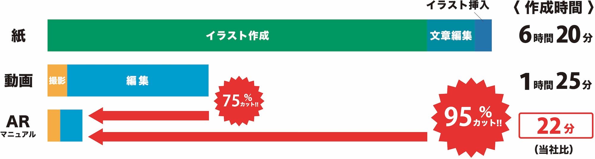 パソコンコストカット図