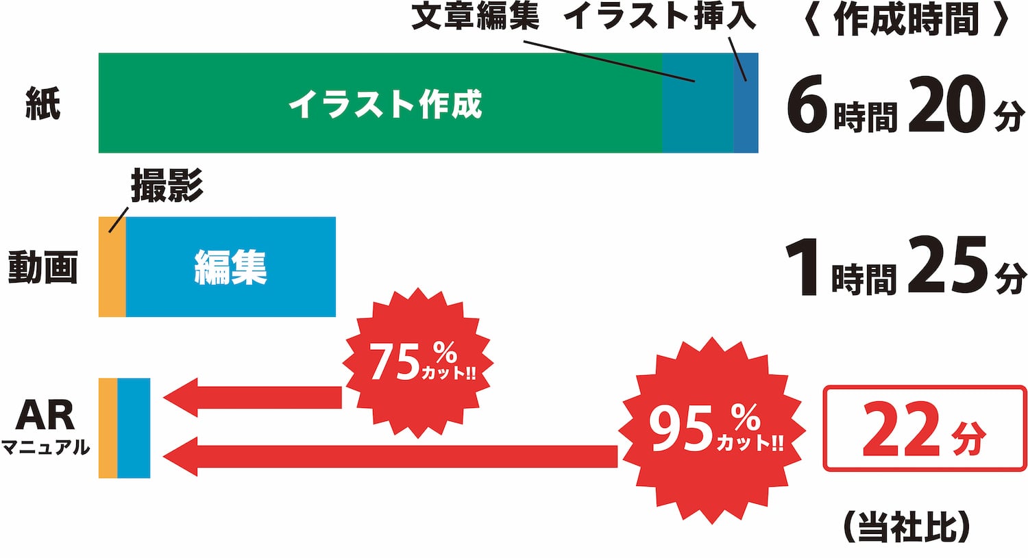 スマートフォンコストカット図